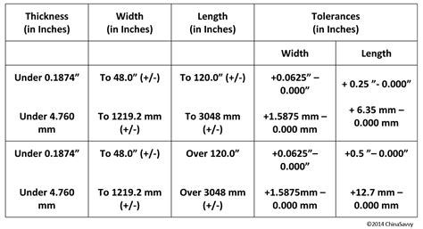 general tolerances for sheet metal fabrication|sheet thickness tolerance chart.